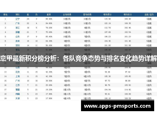 意甲最新积分榜分析：各队竞争态势与排名变化趋势详解