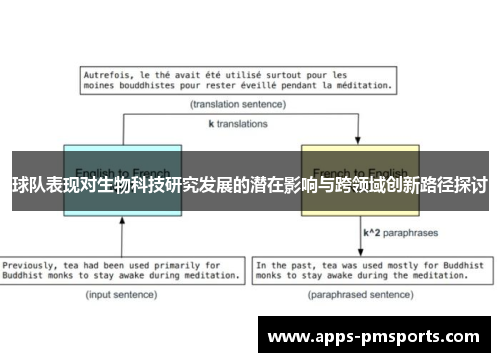 球队表现对生物科技研究发展的潜在影响与跨领域创新路径探讨