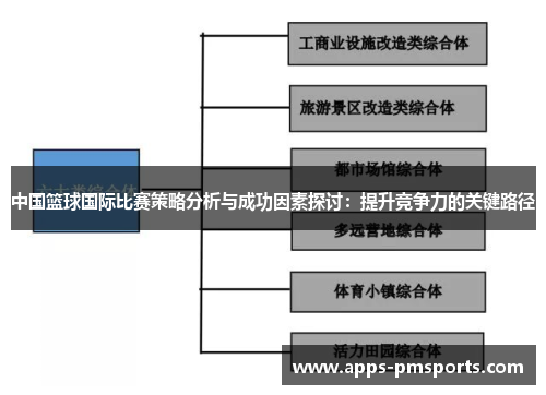 中国篮球国际比赛策略分析与成功因素探讨：提升竞争力的关键路径