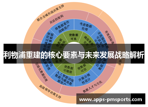 利物浦重建的核心要素与未来发展战略解析