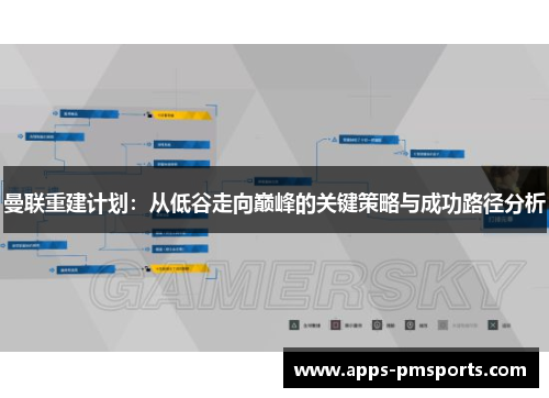 曼联重建计划：从低谷走向巅峰的关键策略与成功路径分析