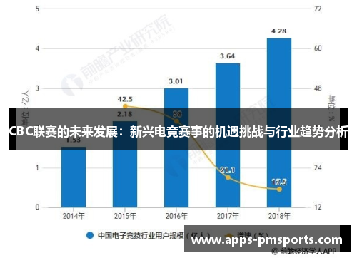 CBC联赛的未来发展：新兴电竞赛事的机遇挑战与行业趋势分析