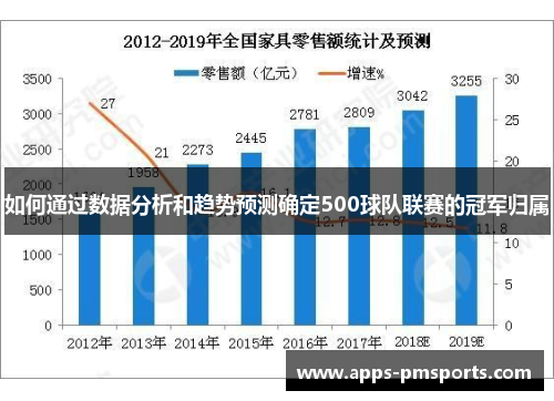 如何通过数据分析和趋势预测确定500球队联赛的冠军归属