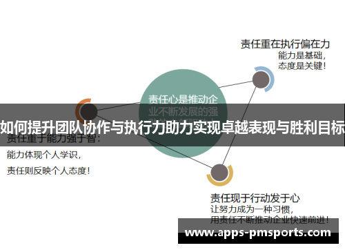 如何提升团队协作与执行力助力实现卓越表现与胜利目标