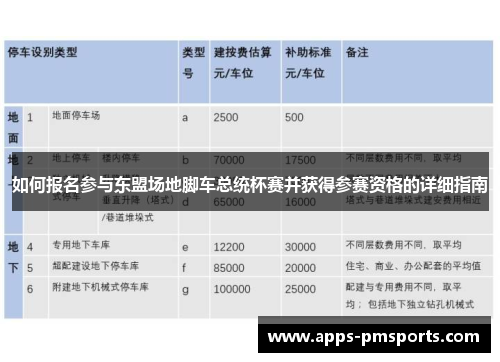 如何报名参与东盟场地脚车总统杯赛并获得参赛资格的详细指南