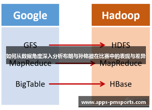 如何从数据角度深入分析布朗与孙铭徽在比赛中的表现与差异