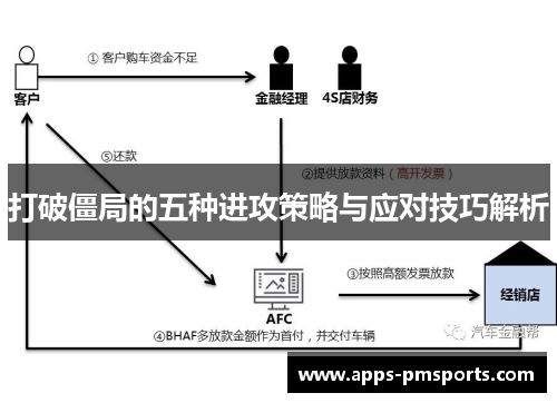打破僵局的五种进攻策略与应对技巧解析