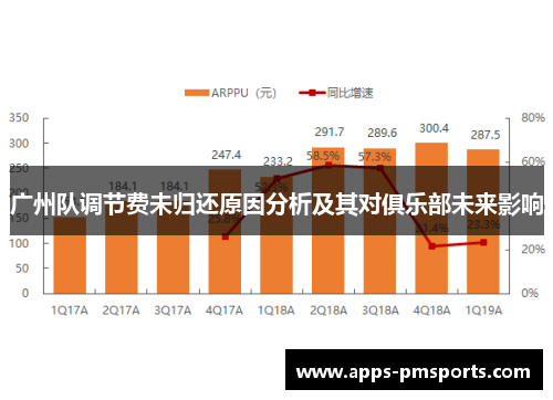 广州队调节费未归还原因分析及其对俱乐部未来影响