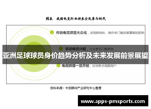 亚洲足球球员身价趋势分析及未来发展前景展望