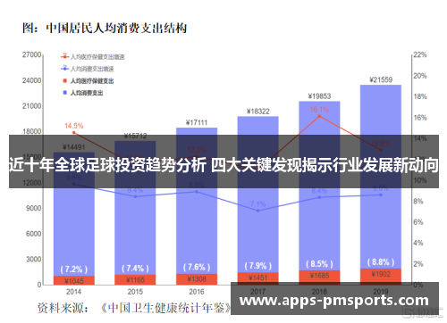 近十年全球足球投资趋势分析 四大关键发现揭示行业发展新动向