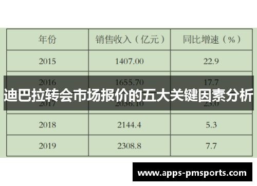 迪巴拉转会市场报价的五大关键因素分析