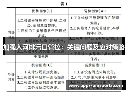 加强入河排污口管控：关键问题及应对策略