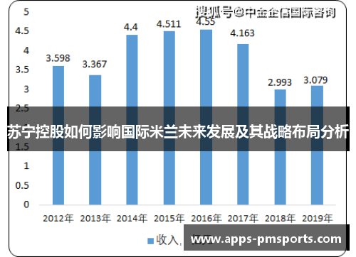 苏宁控股如何影响国际米兰未来发展及其战略布局分析