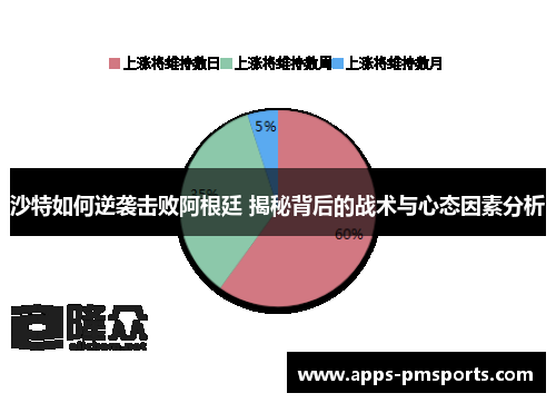 沙特如何逆袭击败阿根廷 揭秘背后的战术与心态因素分析