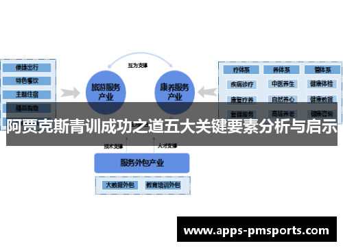 阿贾克斯青训成功之道五大关键要素分析与启示