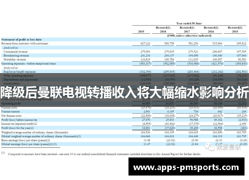 降级后曼联电视转播收入将大幅缩水影响分析